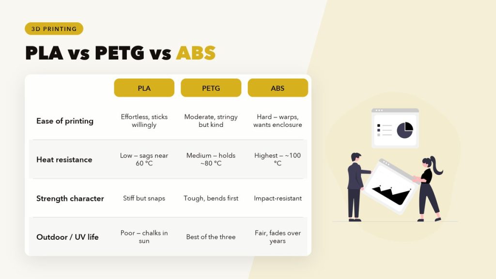 PLA, PETG, or ABS? Picking the Right Filament for Your Project