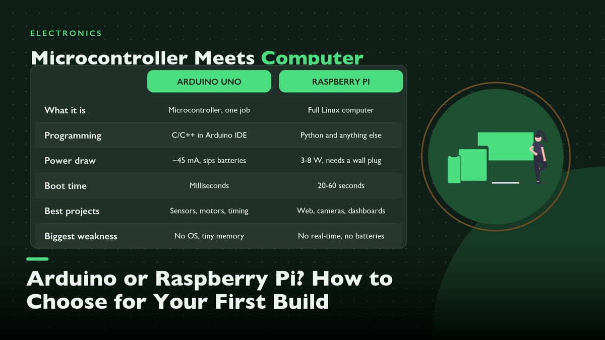 Arduino or Raspberry Pi? How to Choose for Your First Build